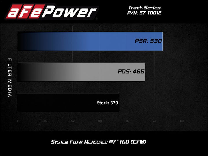 aFe 15-21 Lamborghini Huracan V10-5.2L Track Series Intake System w/ Pro 5R Filter - Bull Strap