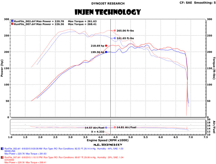 Injen 15-18 VW Golf 1.8T / 15-19 VW GTI 2.0T TSI Evolution Intake - Bull Strap