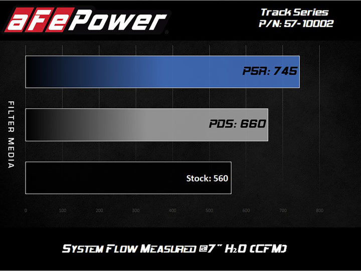 aFe Track Series Carbon Fiber Pro Dry S AIS - 2018 Jeep Grand Cherokee Trackhawk (WK2) V8-6.2L(SC) - Bull Strap