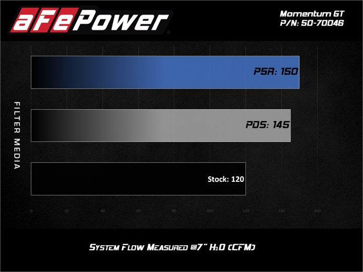 aFe 19-20 Suzuki Jimny 1.5L Momentum GT Cold Air Intake w/ Pro 5R Media - Bull Strap