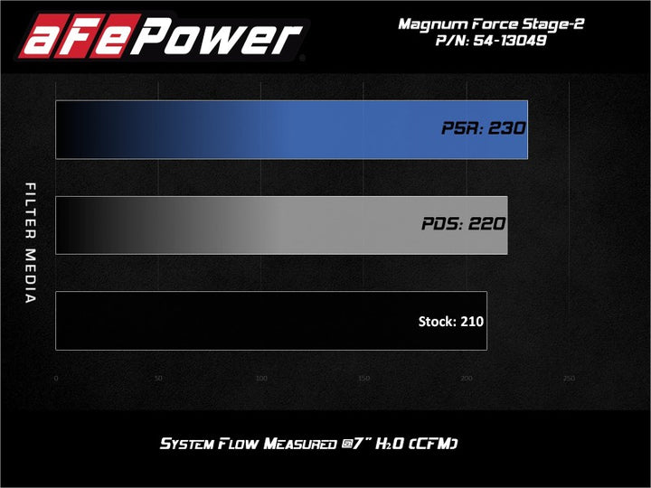 aFe MagnumFORCE Stage-2 Pro DRY S Cold Air Intake System 19-20 Volkswagen Jetta L4-1.4L (t) - Bull Strap