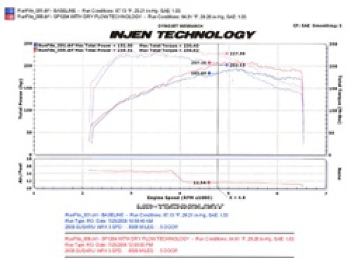 Injen 08-13 Subaru WRX/STi 2.5L (t) Polished Cold Air Intake - Bull Strap