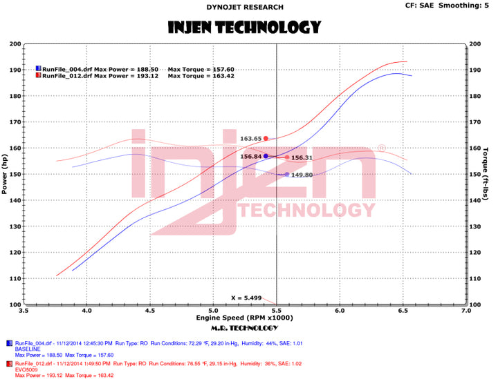 Injen 12-18 Jeep Wrangler JK V6-3.6L Evolution Intake- Oiled - Bull Strap