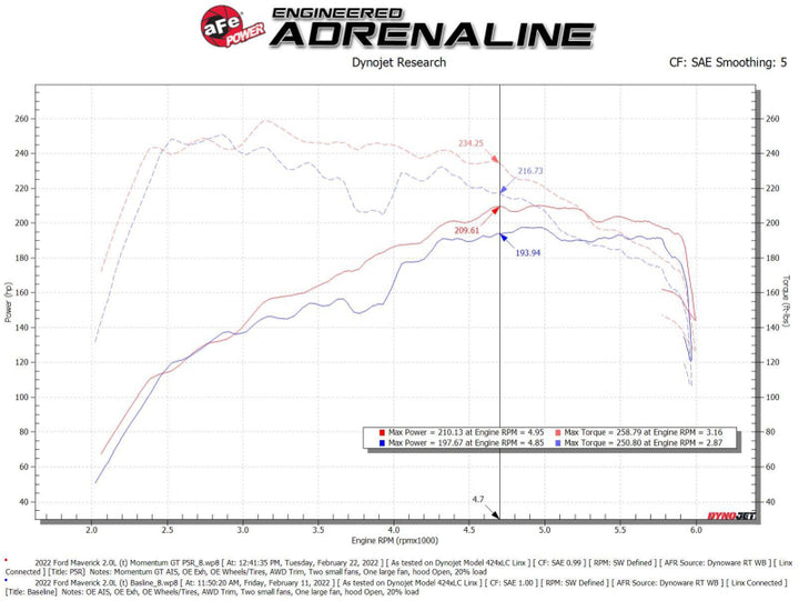 aFe Power 2021 Ford Bronco Sport L4-2.0L (t) Momentum GT Cold Air Intake System w/ Pro 5R Filter - Bull Strap