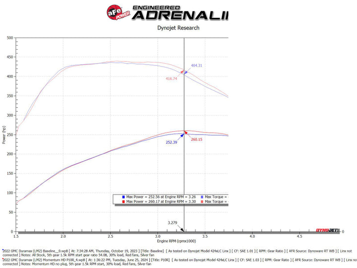 aFe 20-24 GM Trucks/SUVs L6-3.0L (td) LM2/LZ0 Momentum HD Cold Air Intake System w/ Pro 10R Filter - Bull Strap