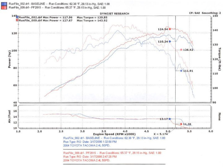 Injen 00-04 Tacoma 2.4L 4 Cyl. 01-04 Tacoma PreRunner 2.7L 4 Cyl. only Polished Power-Flow Air In - Bull Strap
