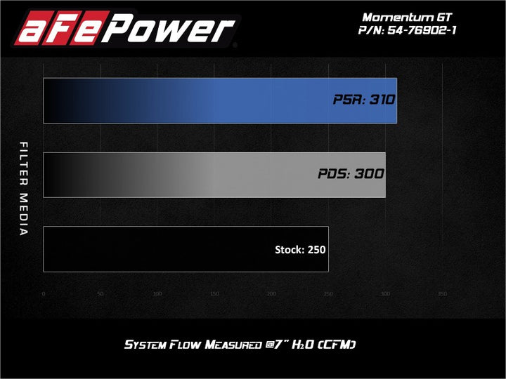 aFe Momentum GT Pro 5R Cold Air Intake System 2017 Alfa Romeo Giulia I4 2.0L (t) - Bull Strap
