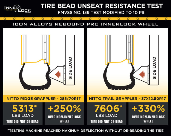 ICON Rebound Pro 17x8.5 6x5.5 0mm Offset 4.75in BS 106.1mm Bore Titanium Wheel - Bull Strap