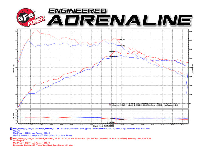 aFe Power Magnum Force Stage-2 Pro 5R Cold Air Intake System 15-17 Mini Cooper S F55/F56 L4 2.0(T) - Bull Strap