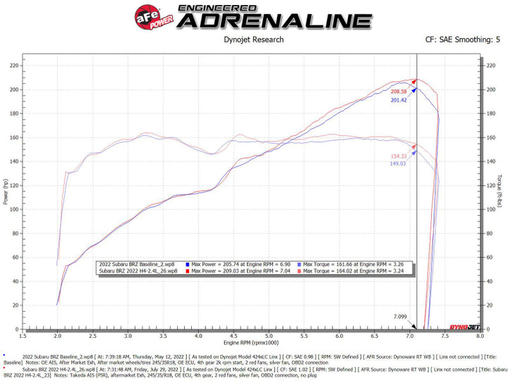 aFe Takeda Momentum Pro 5R Cold Air Intake System 22-23 Subaru BRZ/Toyota GR86 - Bull Strap