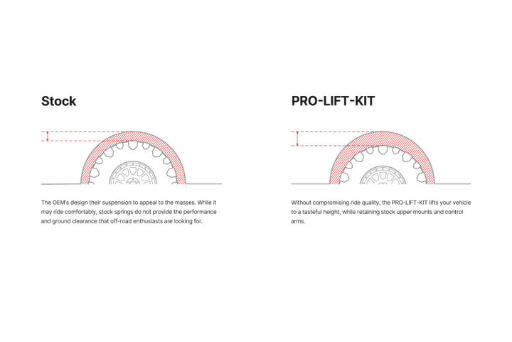 Eibach Pro-Lift Kit for 2022+ Subaru WRX - Bull Strap
