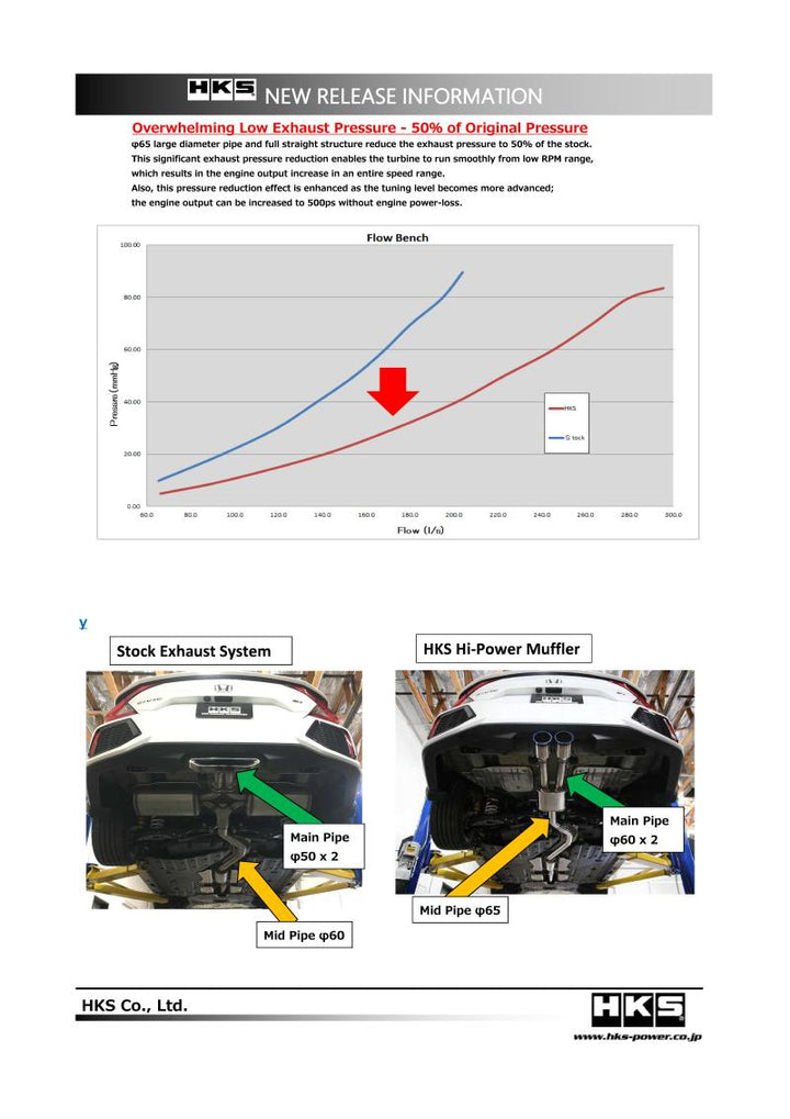 HKS 17+ Honda Civic Si Sedan (FC) Hi-Power Muffler Exhaust - Bull Strap