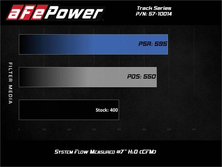 aFe 12-21 Jeep Grand Cherokee 6.4L Track Series Carbon Fiber Cold Air Intake System w/Pro 5R Filter - Bull Strap
