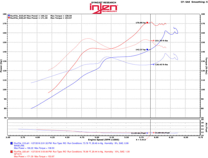 Injen 2016 Honda Civic 1.5L Turbo 4Cyl Wrinkle Red Cold Air Intake w/MR Tech (does not fit Si trim) - Bull Strap