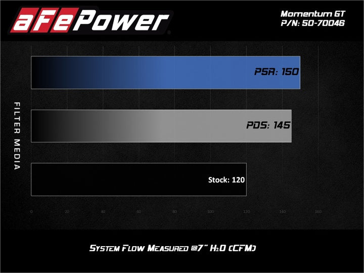aFe 19-20 Suzuki Jimny 1.5L Momentum GT Cold Air Intake w/ Pro DRY S Media - Bull Strap