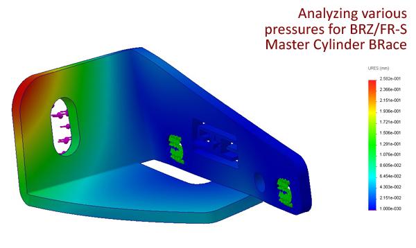 GrimmSpeed Subaru BRZ / Scion FR-S Master Cylinder Brace - Bull Strap