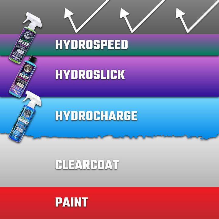 Chemical Guys HydroSpeed Ceramic Quick Detailer - 16oz - Bull Strap