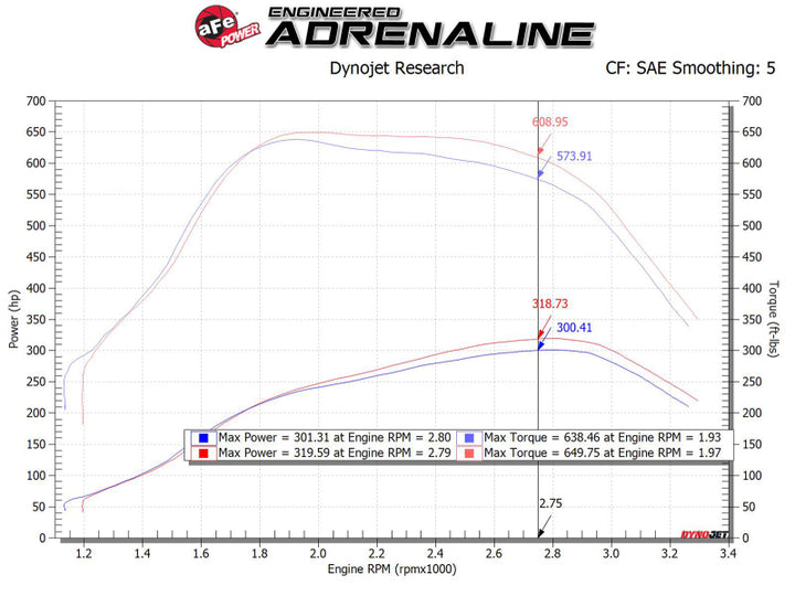aFe MagnumFORCE Intakes Stage-2 P5R AIS P5R Ford Diesel Trucks 11-15 V8-6.7L (td) - Bull Strap