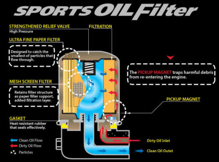 Cusco OIL Filter E 80ID X 70H M20-1.5P (CY4A/CX4A/CN9A/CP9A/CT9A/CZ4A) - Bull Strap