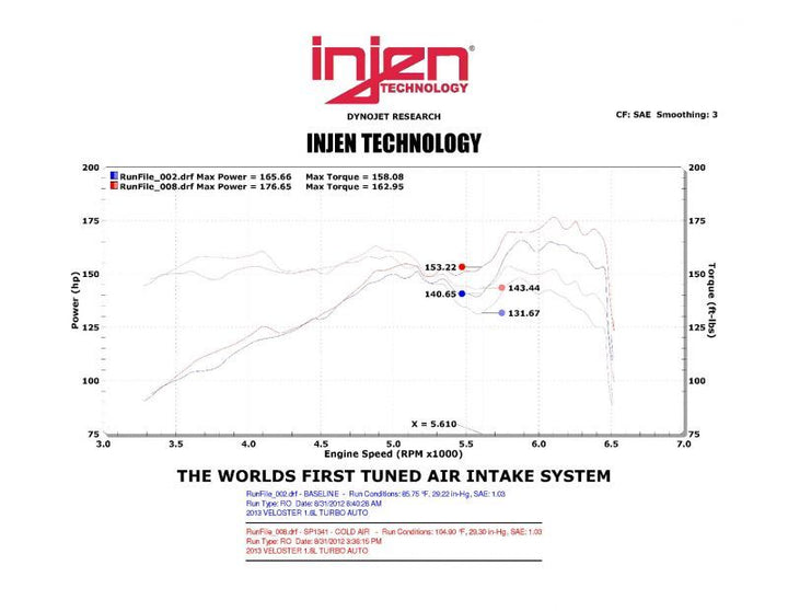 Injen 13 Hyundai Veloster Turbo 1.6L 4cyl Turbo GDI Polished Cold Air Intake - Bull Strap