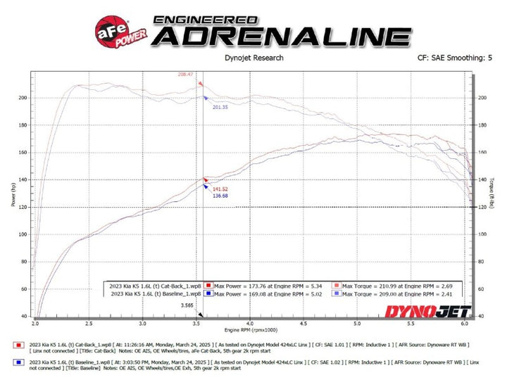 aFe 21-24 Kia K5 Takeda 2.5in 304 Stainless Steel Cat-Back Exhaust System - Bull Strap