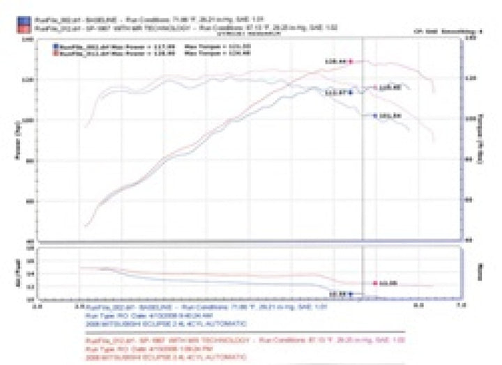 Injen 06-09 Eclipse 2.4L 4 Cyl. (Automatic) Black Short Ram Intake - Bull Strap