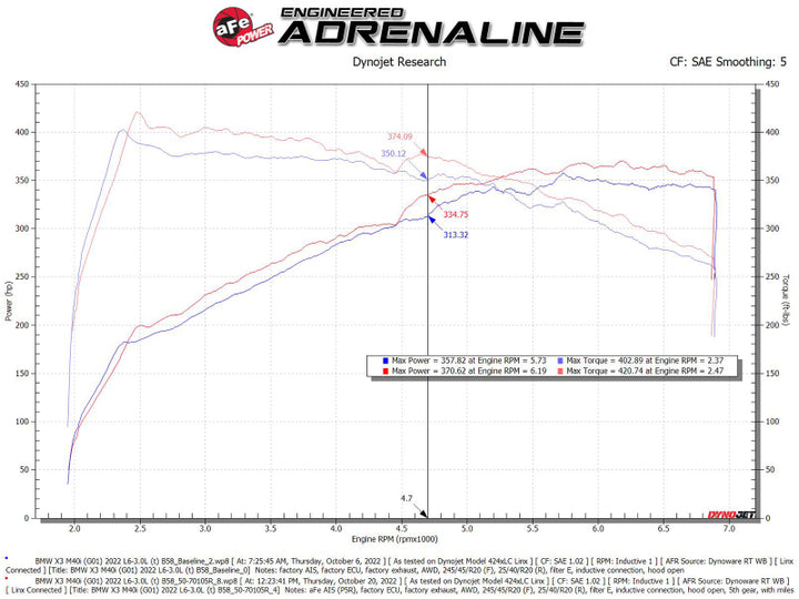 aFe Momentum GT Pro 5R Cold Air Intake System 20-23- BMW X3 M40i - Bull Strap