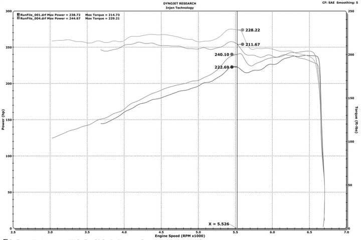 Injen 16-20 Dodge Durango / Jeep Grand Cherokee 3.6L V6 Polished PF Short Ram Cold Air Intake - Bull Strap