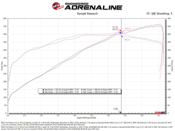 aFe 23-24 Ford F150 Raptor R V8 5.2L Supercharged Track Series Air Intake w/ PDS Filter - Bull Strap