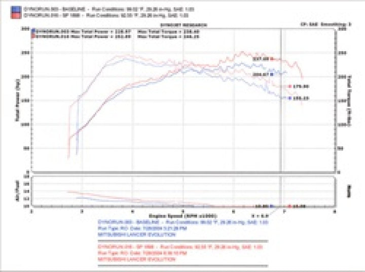 Injen 03-06 Evo 8/9/MR Cast Aluminum Intake System w/ Full Intercooler Piping Black Short Ram Intake - Bull Strap