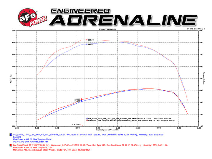 aFe Momentum HD Pro 10R Cold Air Intake System 2017 GM Diesel Trucks V8-6.6L L5P - Bull Strap