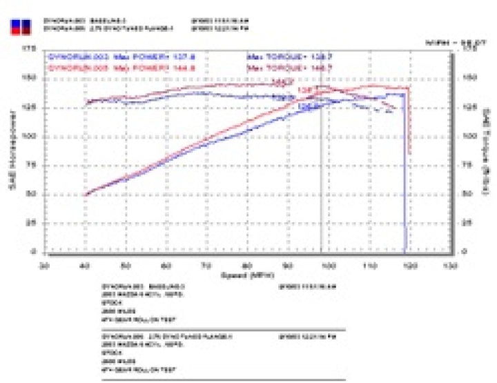 Injen 03-08 Mazda 6 2.3L 4 Cyl. Polished Cold Air Intake - Bull Strap