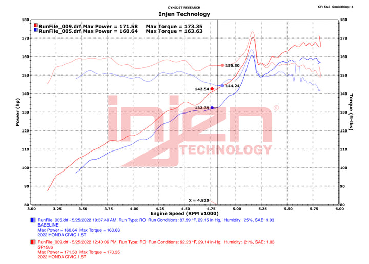Injen 22-23 Honda Civic/Civic Si 1.5L 4 Cyl. Wrinkle Black Cold Air Intake - Bull Strap