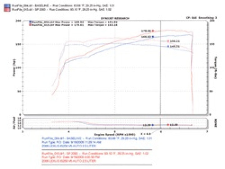 Injen 06-15 IS250 2.5L V6 Black Short Ram Intake - Bull Strap