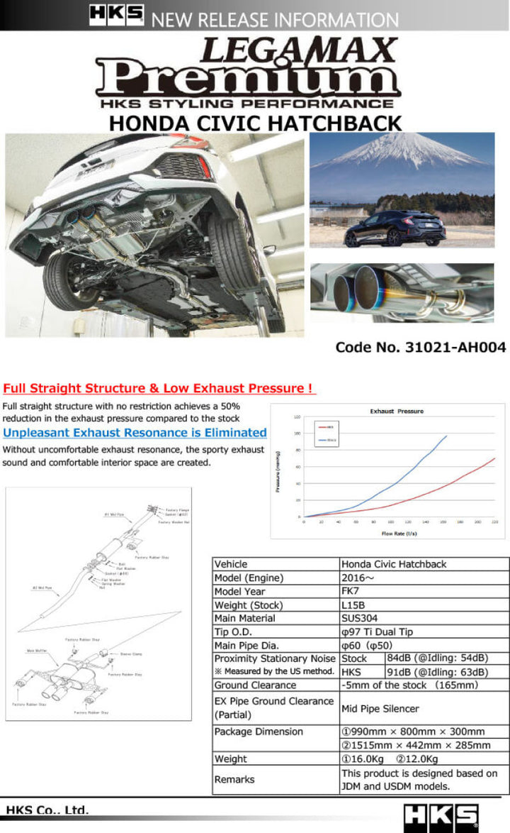 HKS LEGAMAX Premium HONDA CIVIC HATCHBACK FK7 - Bull Strap