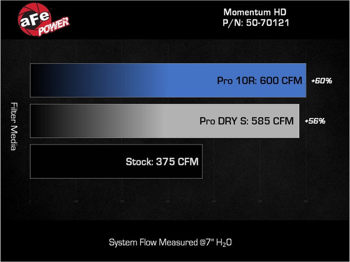 aFe 20-24 GM Trucks/SUVs L6-3.0L (td) LM2/LZ0 Momentum HD Cold Air Intake System w/ Pro 10R Filter - Bull Strap