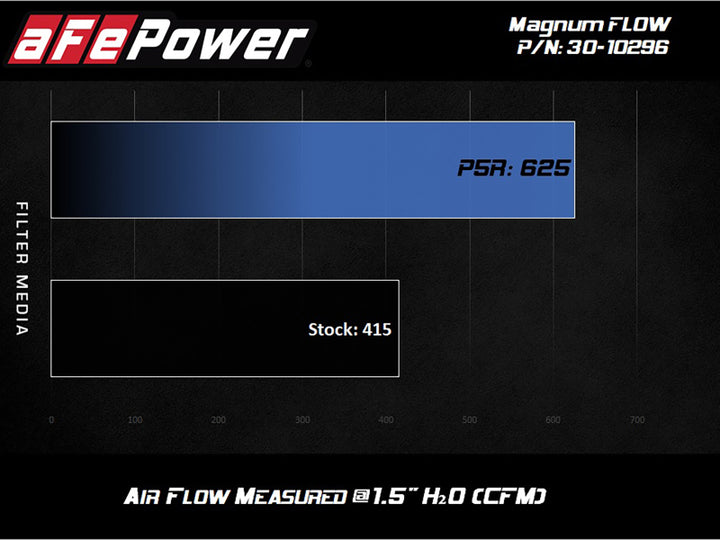 AFE MagnumFLOW Pro 5R 2020 Toyota Supra L6 3.0L (t) Air Filter - Bull Strap
