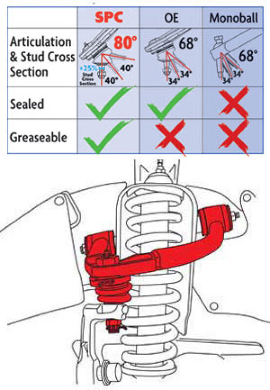 SPC Performance 98-07 Lexus LX470/Toyota Landcruiser(100 Series) AWD/4WD Adjustable Front Upper Arms - Bull Strap