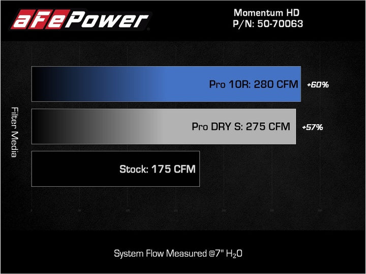 aFe 15-20 Toyota Hilux L4-2.8L (td) Momentum HD Cold Air Intake System w/ Pro Dry S Media - Bull Strap