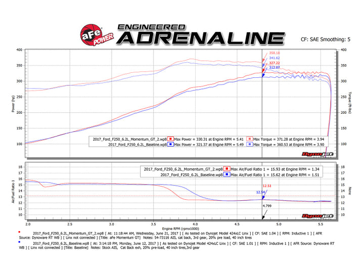 aFe Momentum GT Pro 5R Cold Air Intake System 2017 Ford Superduty V8-6.2L - Bull Strap