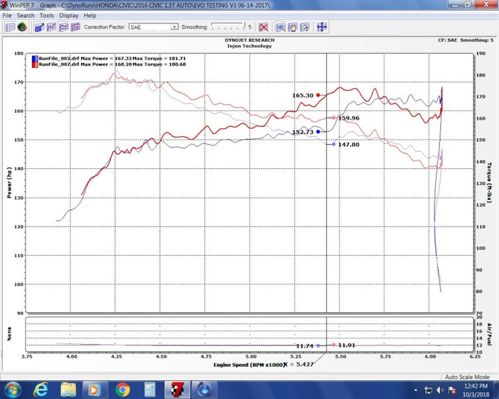 Injen 16-20 Honda Civic/Civic Sport I4-1.5T Evolution Intake - Bull Strap