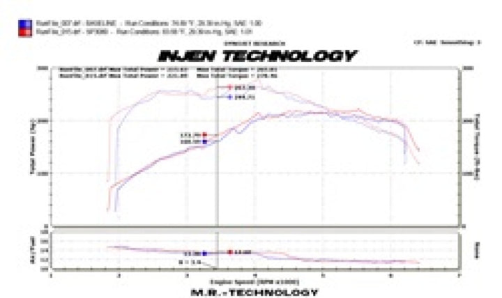 Injen 09-16 Audi A4 2.0L (t) Black Cold Air Intake - Bull Strap
