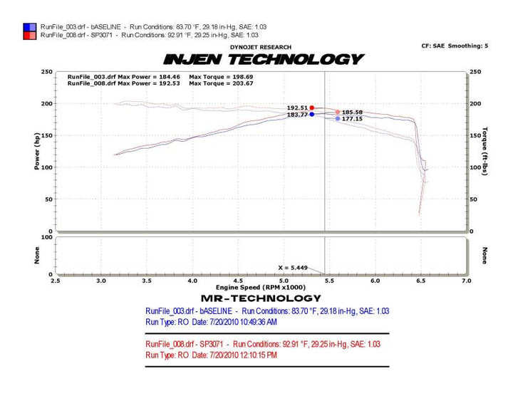 Injen 10-12 VW MKVI GTI 2.0L TSI Black Cold Air Intake - Bull Strap